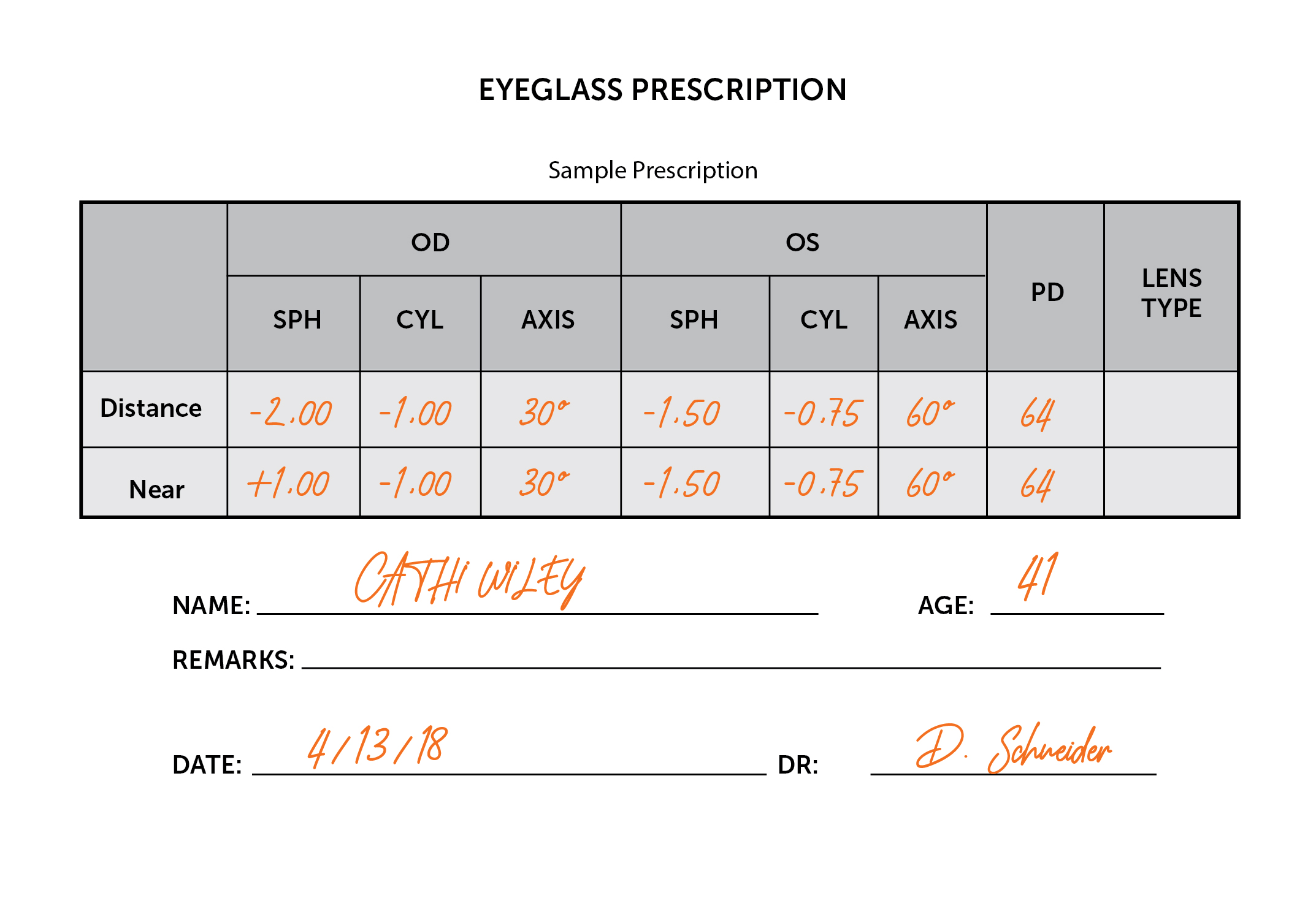 astigmatism numbers on prescription